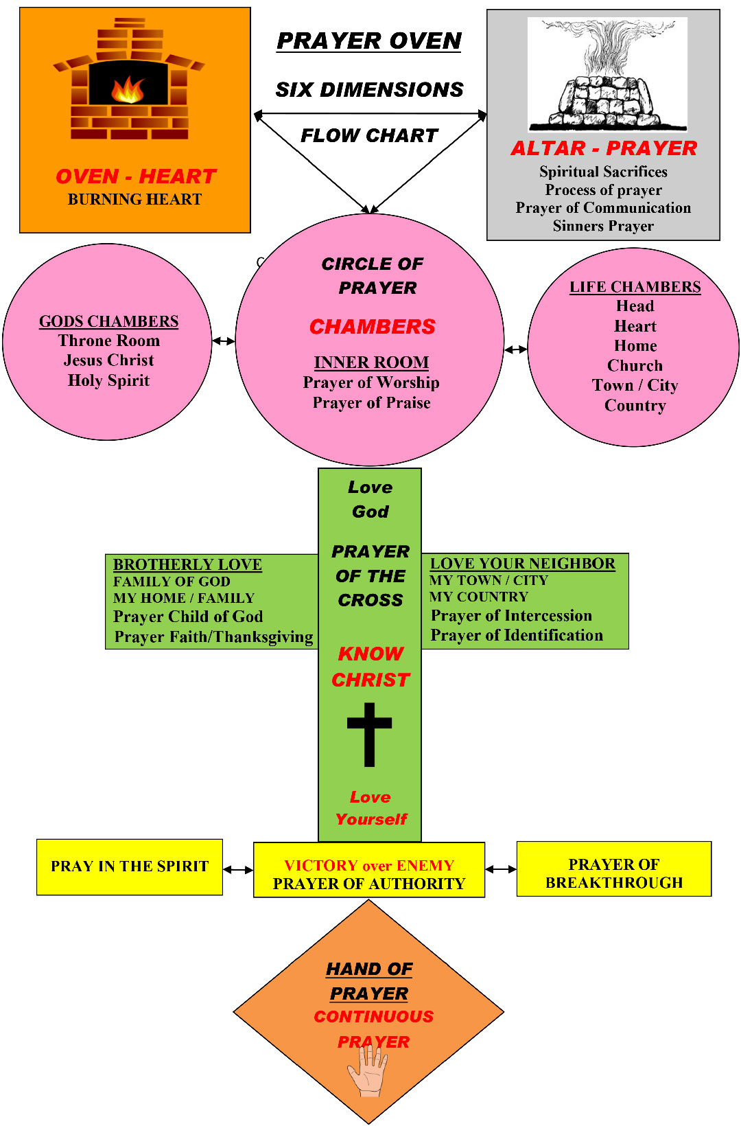 ROYK-EH-flowchart ROYK-EH-flowchart